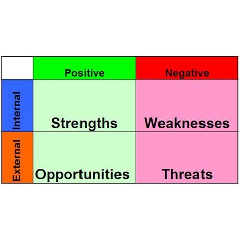 SWOT – History and Evolution.